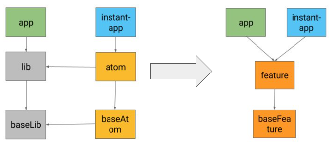 instant app - atom 방식