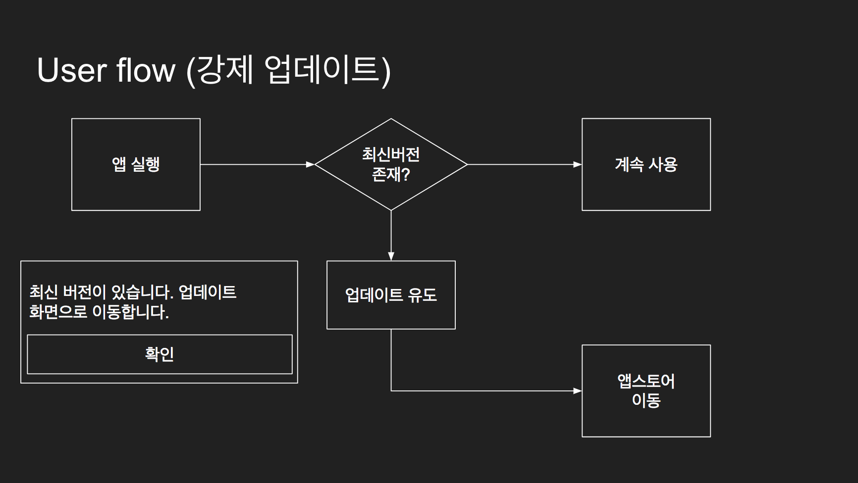 업데이트 유도 기능