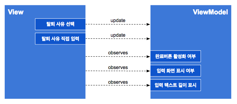 TestCases